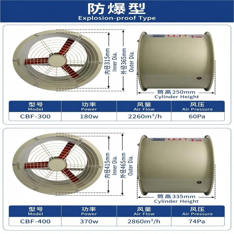 High Flow Explosion Proof Axial Fan suppliers