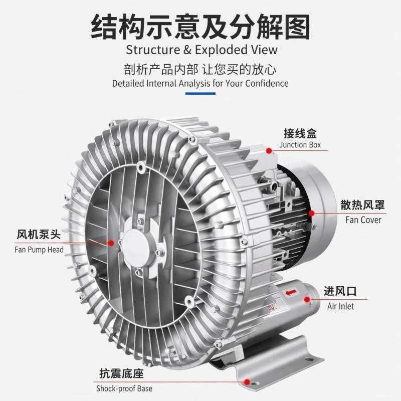 Single Stage Regenerative Blower High Pressure high quality